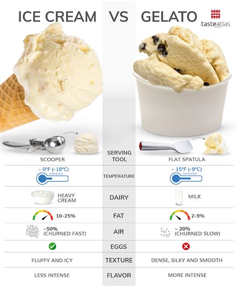 gelado meaning in english.